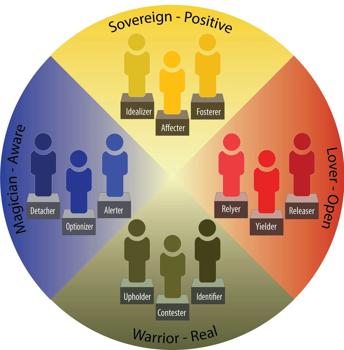 Shadow Types